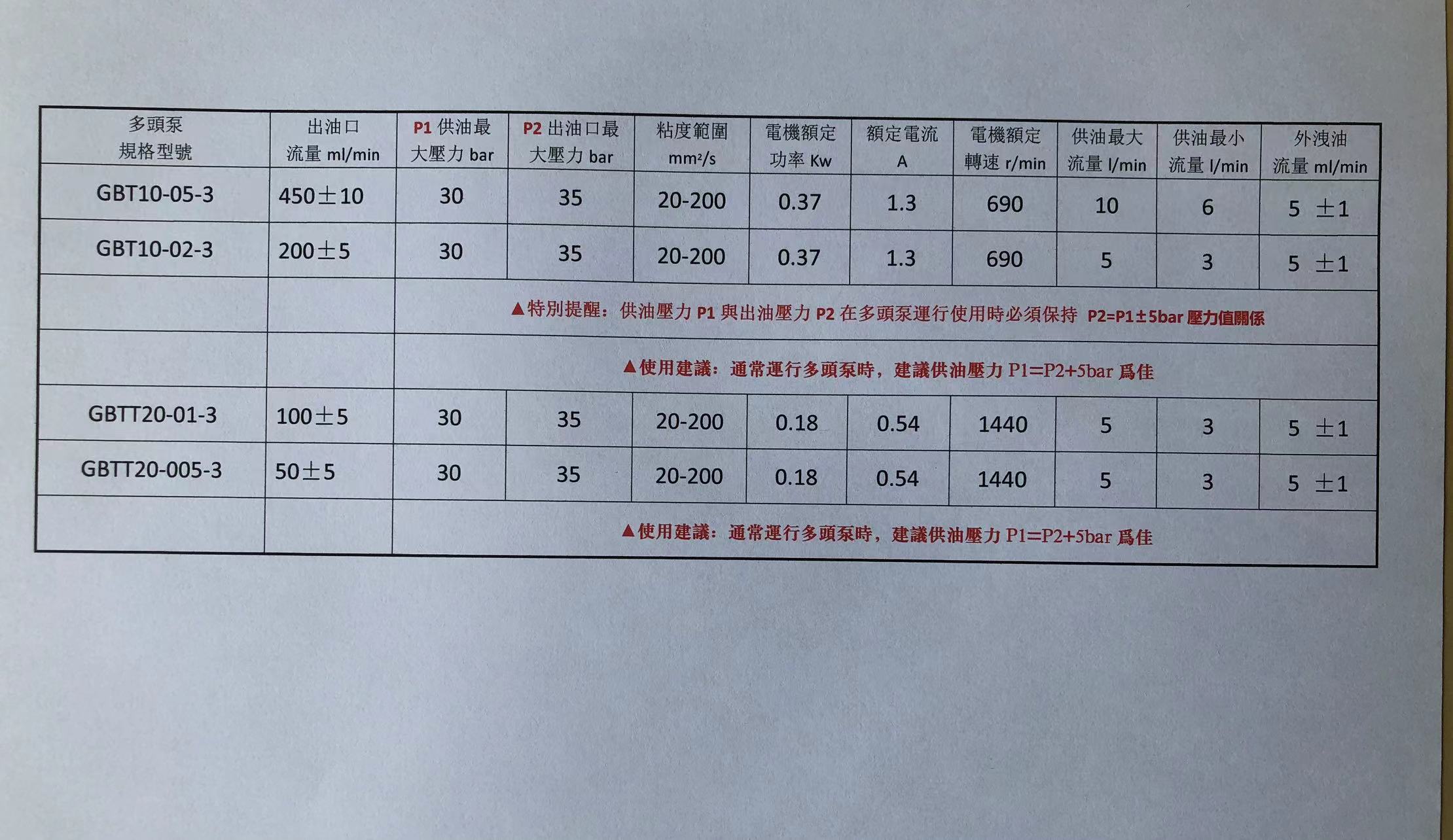 涓枃鍙傛暟.jpg